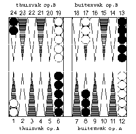 Giftig tij Scheiden Amsterdam Backgammon Club